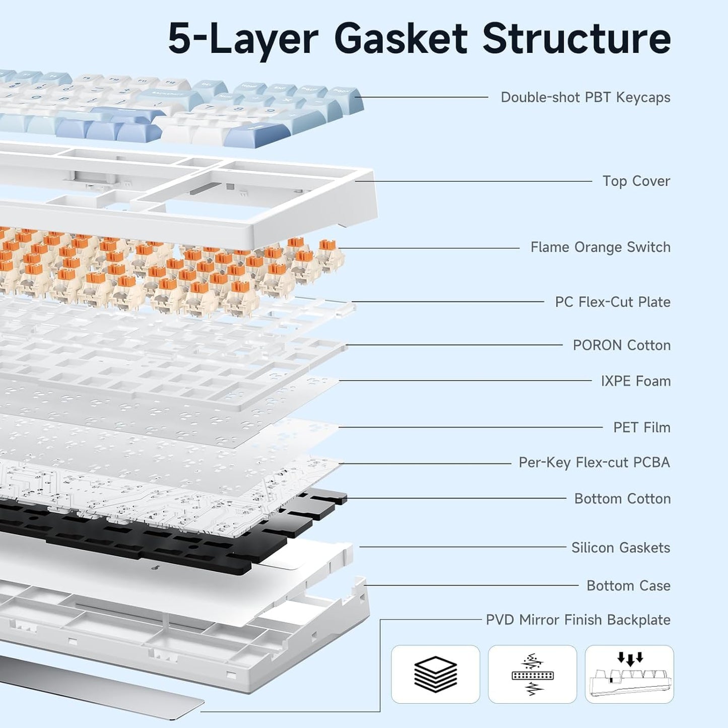 G98 PRO Wireless Gaming Keyboard, Tri-Mode Connection Mechanical Keyboard, Hot Swappable Custom Gasket Structure, Pre-lubed Linear Switches, Double Shot PBT Keycaps, RGB LED Backlit, Blue&White
