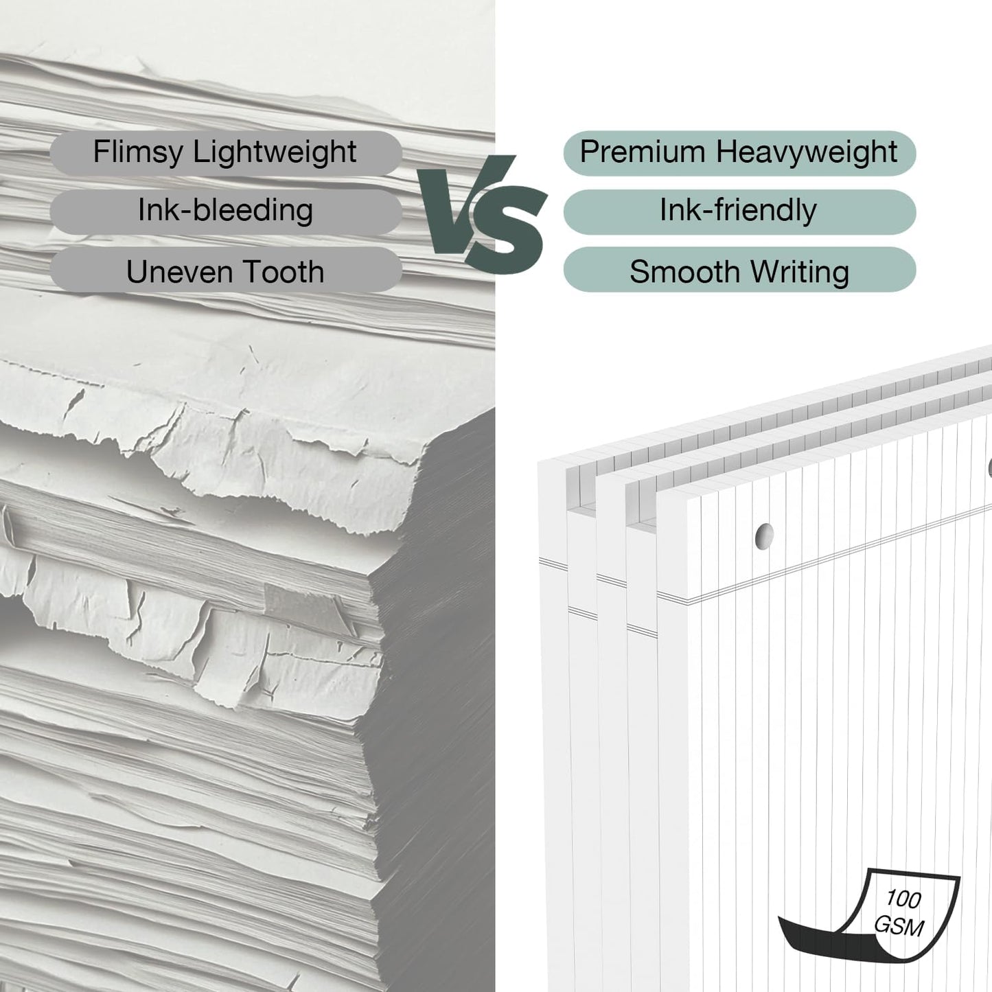 POPRUN Loose Leaf Paper, 8.5" x11" Wide Ruled, 100GSM / AA Grade Bulk Lined Filler Sheets, 3 Hole Punched for Binder Notebook, Office School Supplies, 3 Pack (300 Sheets)