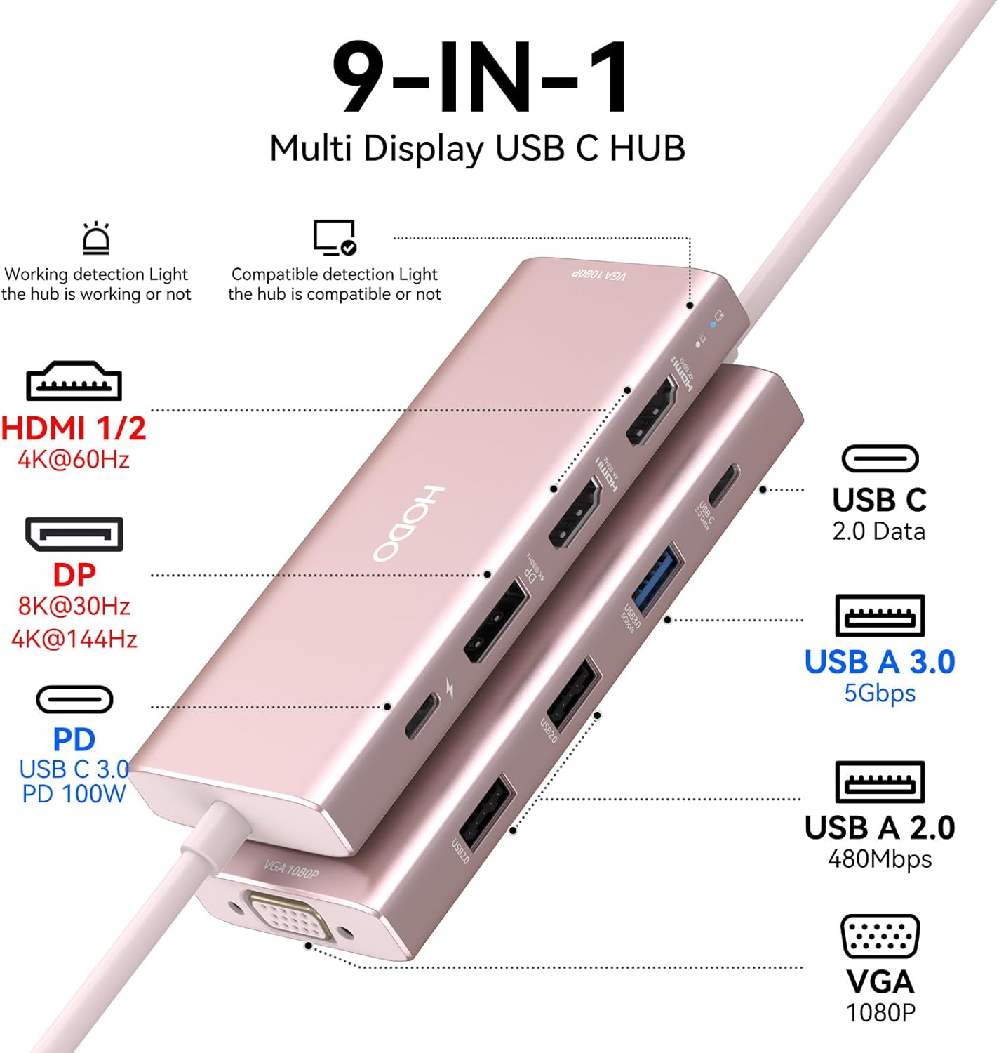 HODO USB C Docking Station Dual Monitor Adapter for Dell HP, Laptop Docking Station 3 Monitors Quad Display USB C Hub Dongle to 2 HDMI 4K,DP 8K, VGA,4 USB,PD, 9 in 1 Dongle Laptop Adapter