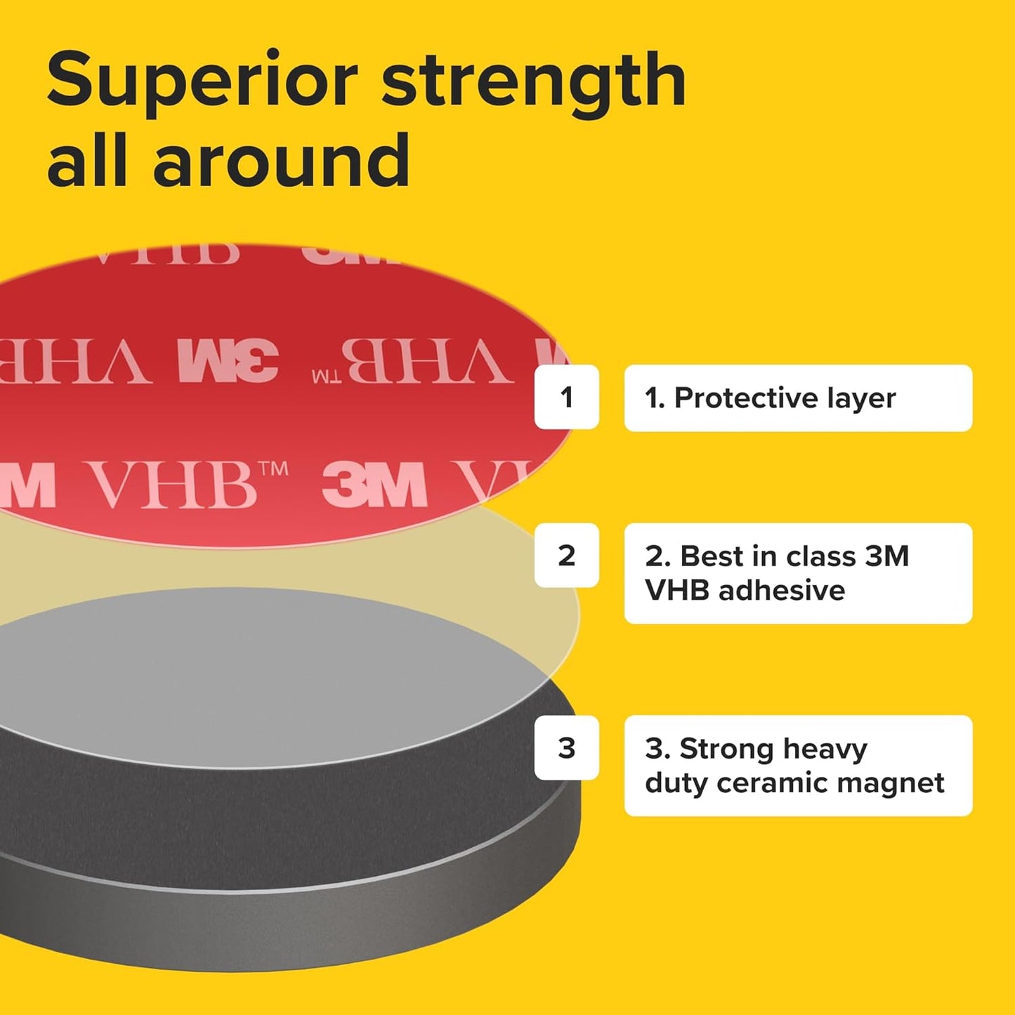 Adhesive Strong Magnets Heavy Duty (36 pcs 1x0.15) - Round Magnet - Strong Sticky Magnets with Adhesive Backing - Ceramic Magnet, Ferrite Ideal for for Industrial Use