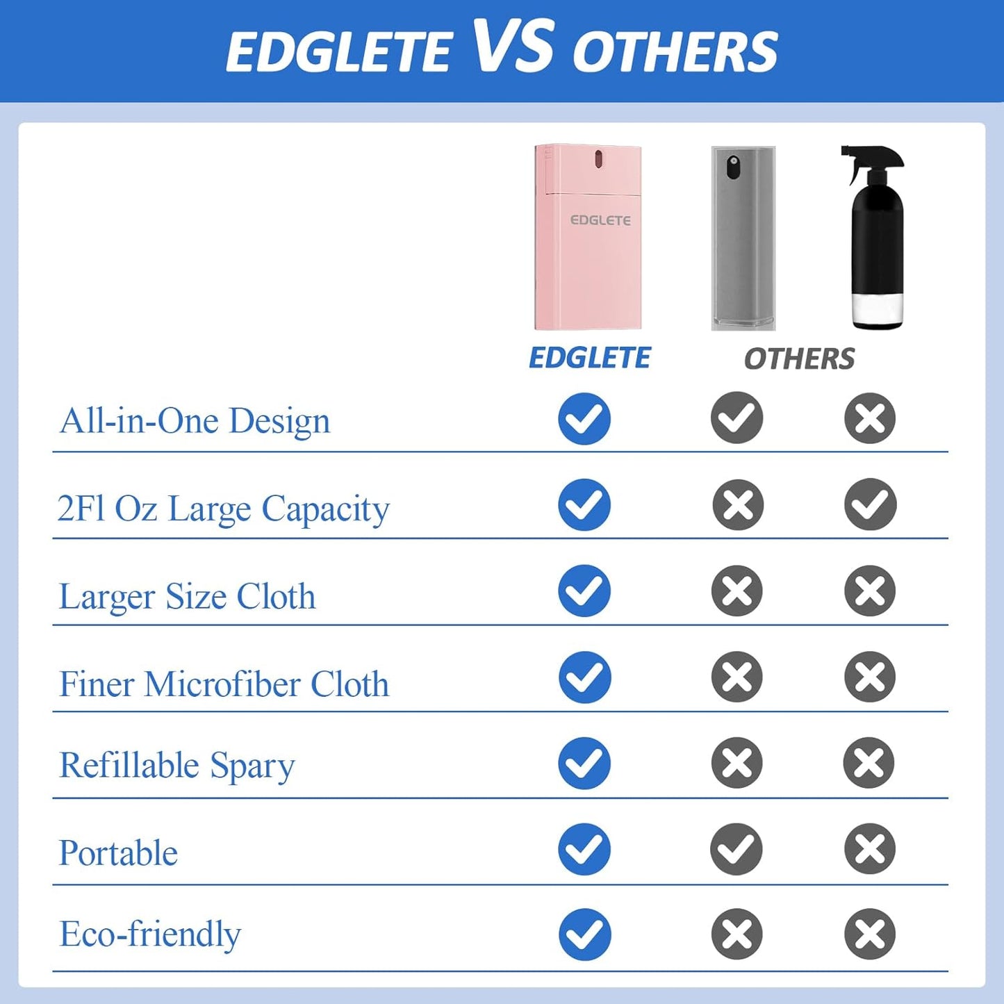 Screen Cleaner Spray and Wipe, Streak-Free Computer Screen Cleaner, Portable Laptop Cleaning Kit for Phone Car Touchscreen Monitor PC MacBook iPad TV Electronic, Refillable 2oz Spray Microfiber Cloth