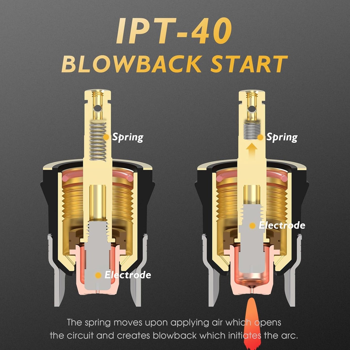 TOOLIOM 50A Non High Frequency Plasma Cutter 110/220V Dual Voltage 2T/4T Cutting Machine 3/4" Clean Cut with Large Digital Display