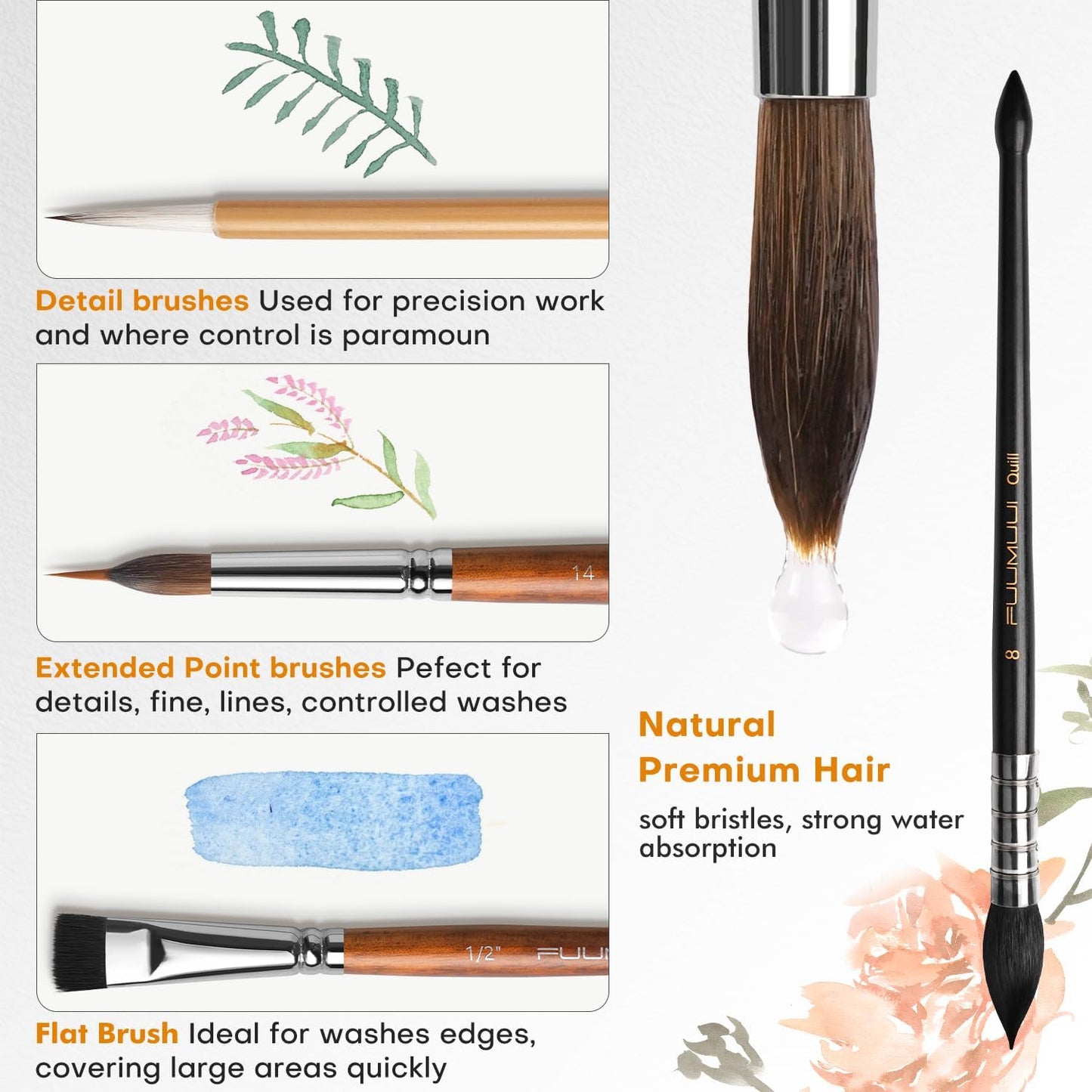 Watercolor Paint Brushes, 5pcs Fuumuui Professional Sable Brush, Wool & Synthetic Squirrel Brushes Set with Extended Needle, Round Point, Flat, Quill Wash Perfect for Watercolor Acrylic Gouache Inks