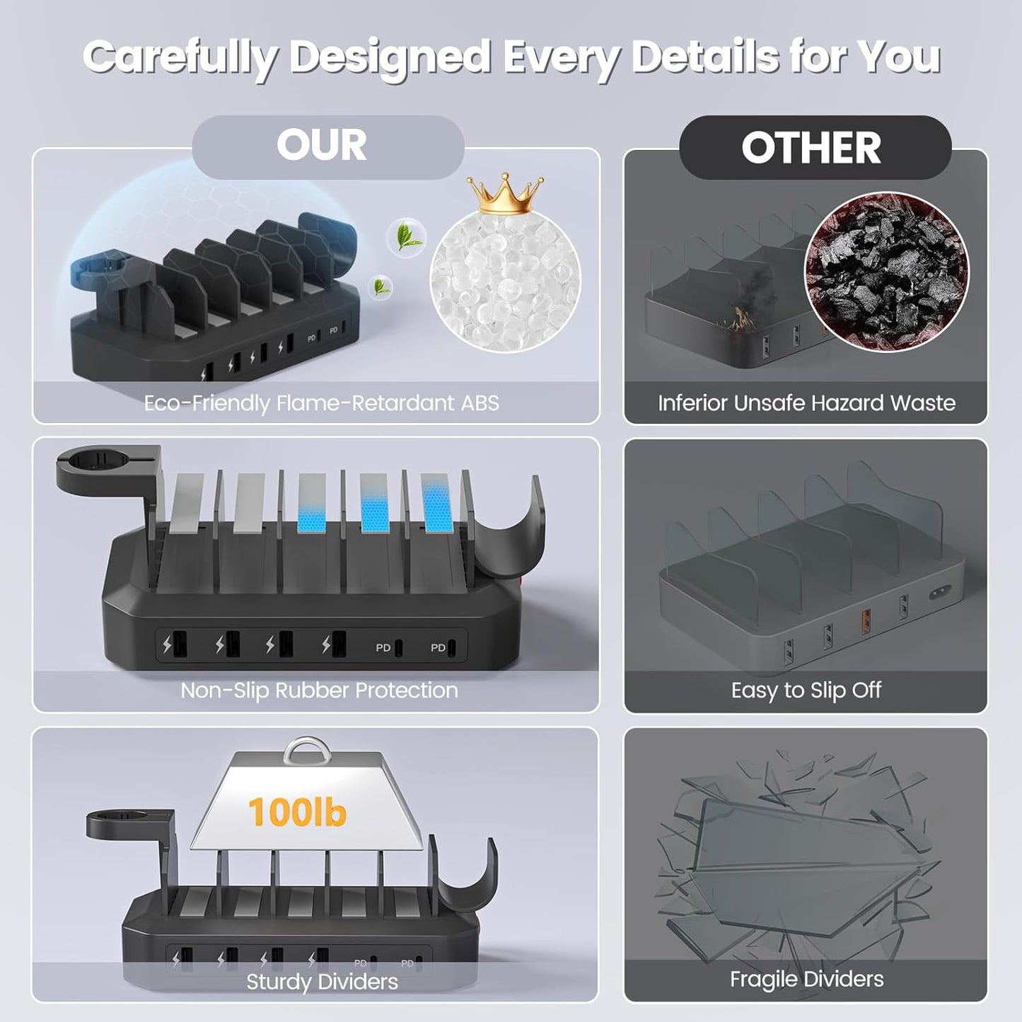 190W Fast Charging Station for Multiple Devices【Efficient & Safe Charging】 6 Port USB Charger Station - Family Multi-Device Organizer Charging Dock Compatible with iPhone/Android/MacBook/iPad/Tablet