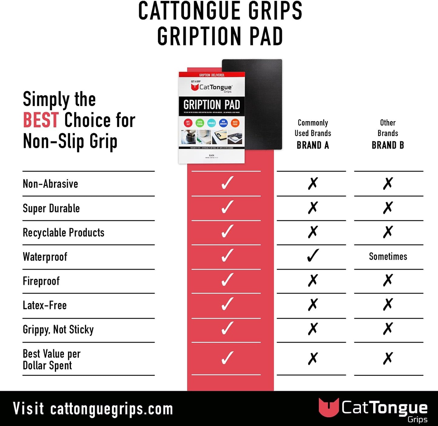 CatTongue Grips Non-Adhesive Anti-Slip Mat - Multi-Purpose Non-Slip Pad for Countertops, Desks, Tables & Workspaces - Ideal Desk Mat, Drawer Liner, Laptop Pad & More (Black, 8” x 12”)