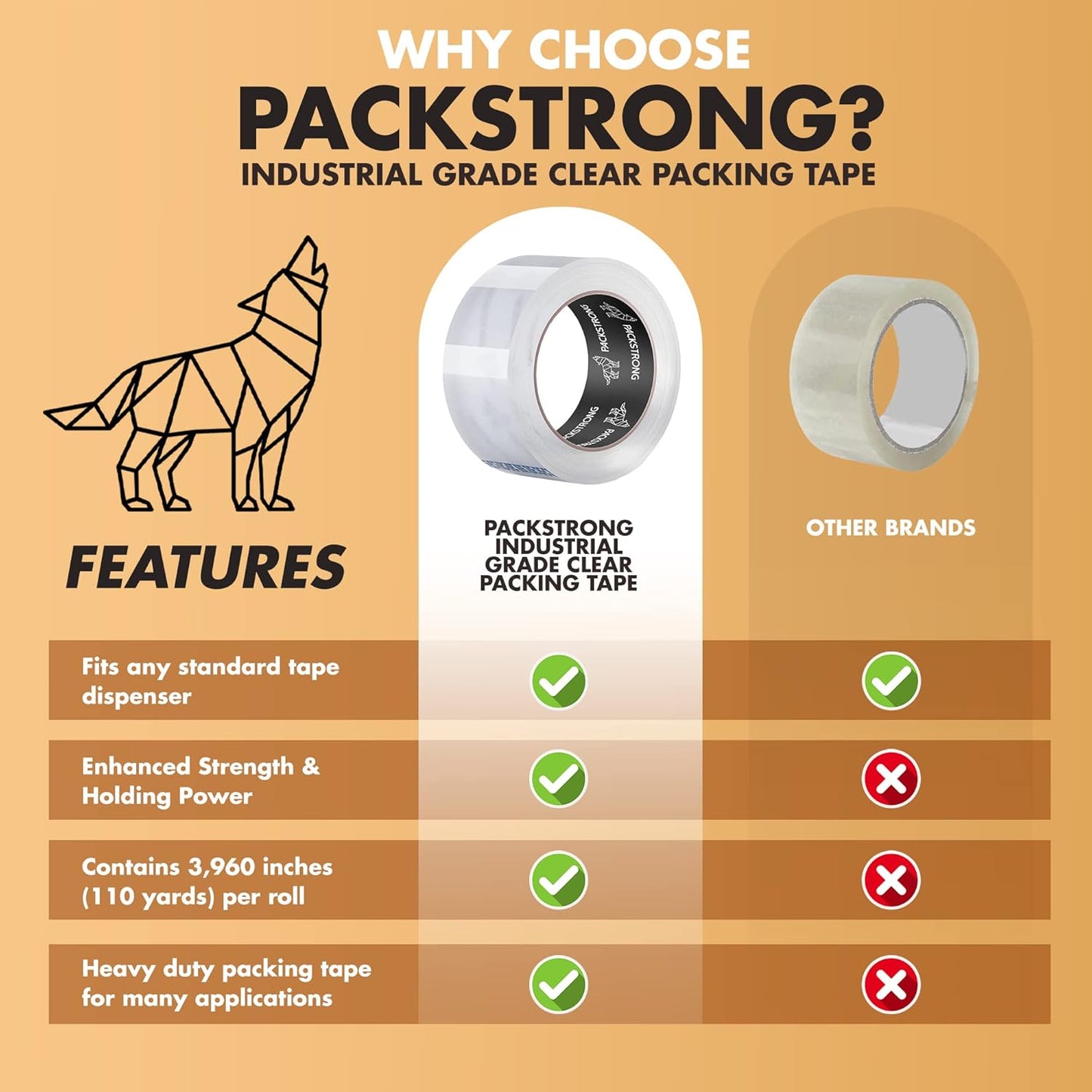 Packstrong Industrial Grade Clear Packing Tape 36 Rolls - Extra Strong - 110 Yards per Roll - 2" Wide x 3.1 mil Thick, Acrylic Adhesive Heavy Duty Tape