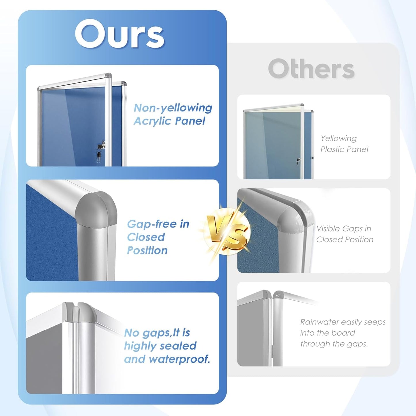 Swansea Blue Fabric Lockable Noticeboard Enclosed Pin Bulletin Board Glass Display Case for Wall Office School 6xA4