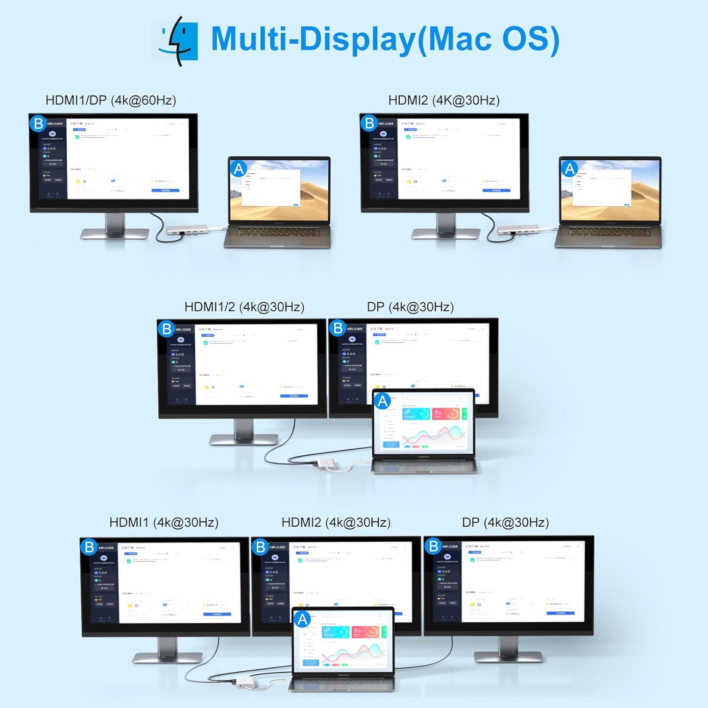 USB C Docking Station Dual Monitor for Dell/Lenovo/HP Laptop Docking Station HDMI USB C Hub Multiport Adapter Dongle Dock USB C to 2 HDMI +DisplayPort+Ethernet+4USB+2USB C+100W PD Charger+SD/TF+Audio