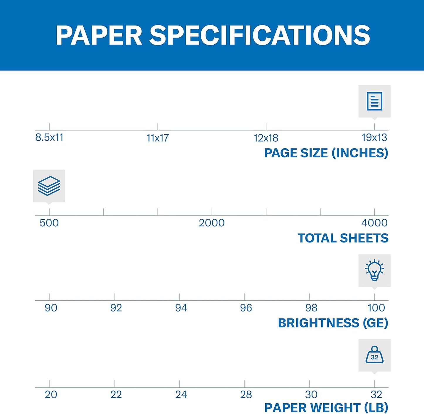 Hammermill Printer Paper, Premium Color 32 lb Copy Paper, 19 x 13 - 1 Ream (500 Sheets) - 100 Bright, Made in the USA, 106128R