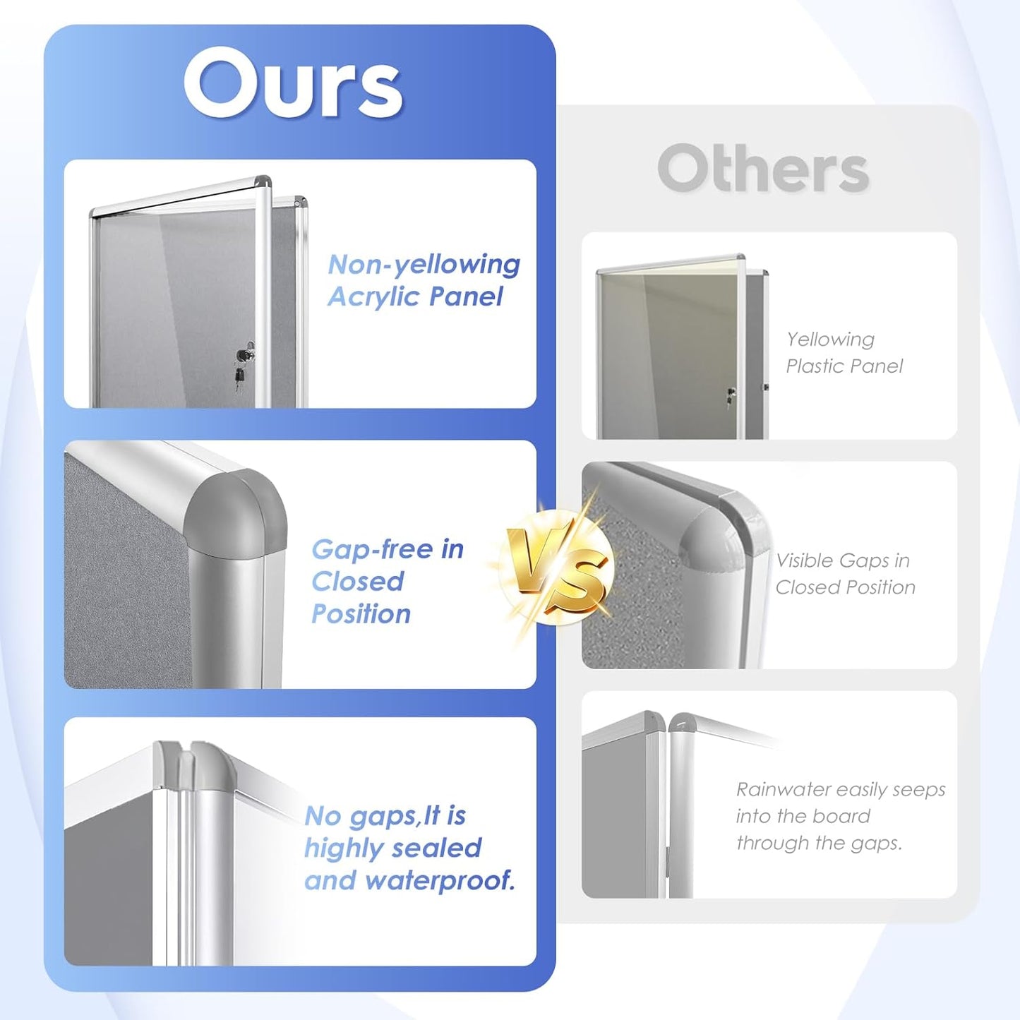 SWANCROWN Enclosed Bulletin Pin Fabric Boards Tamperproof Notice Case for Message Memo Photo,Grey,28x26inch (6xA4)