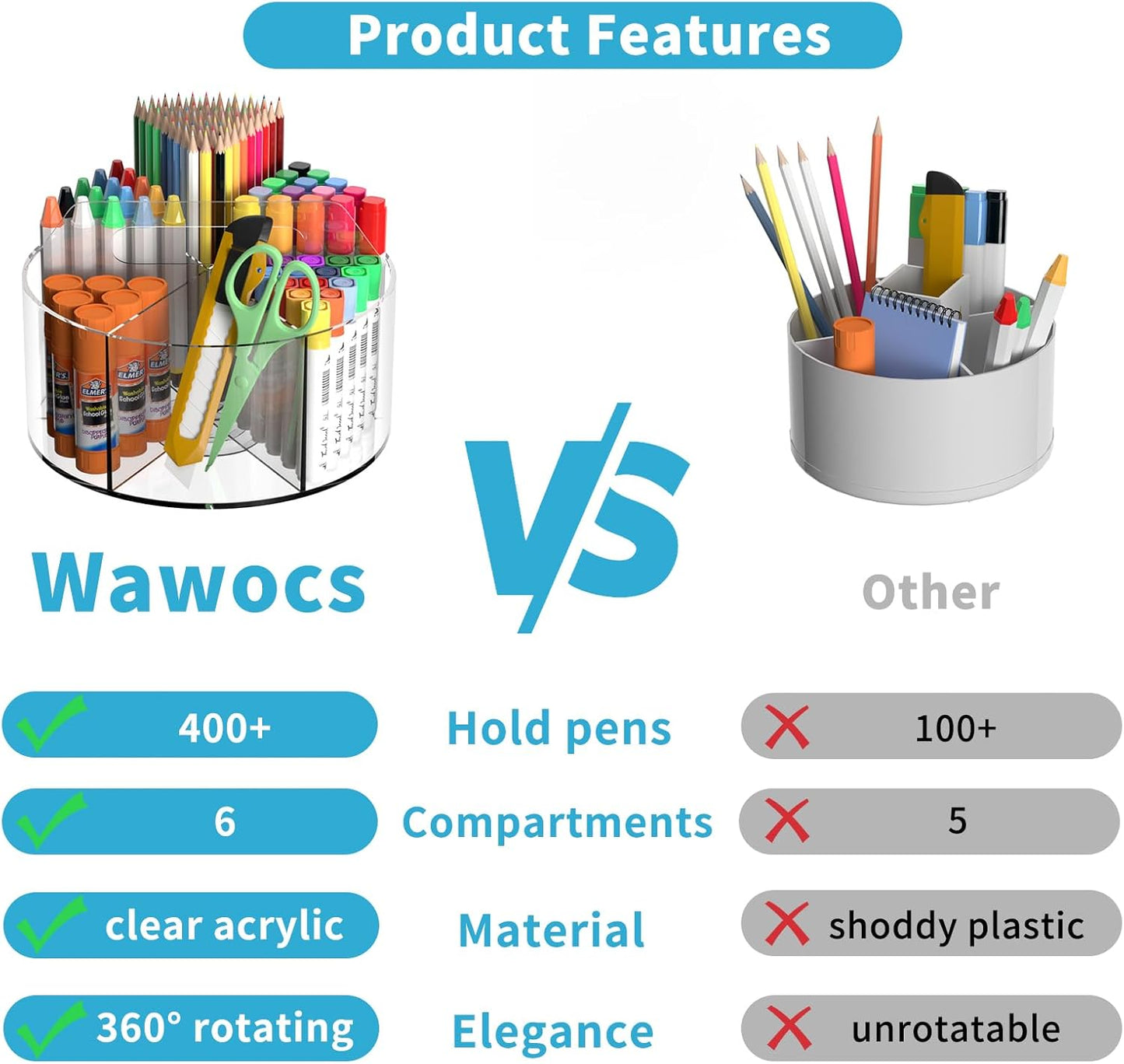 Rotating Art Supply Organizer 2 Pcs - Clear Marker & Colored Pencil Organizer with Acrylic Lazy Susan Desktop Holder