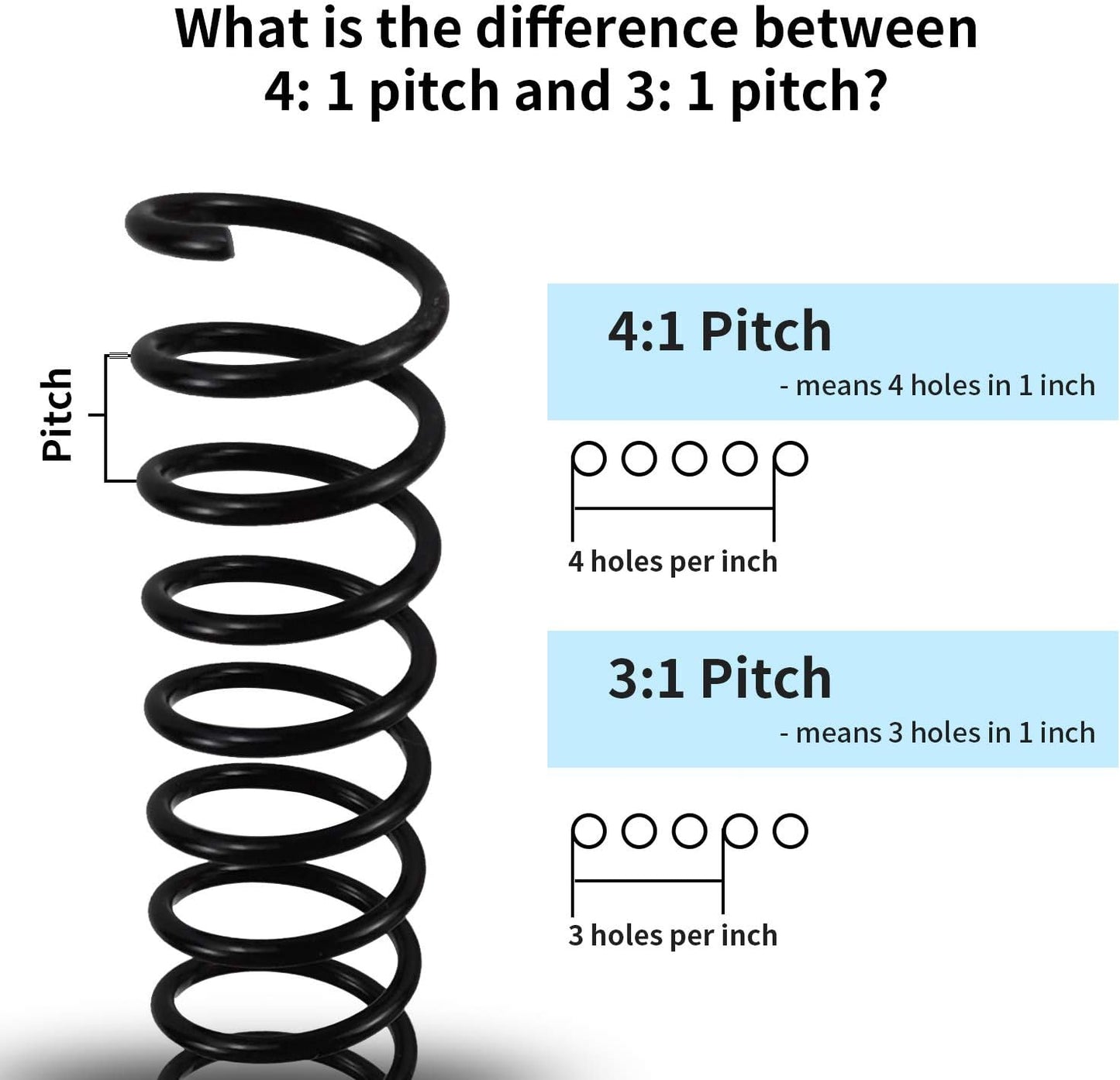 Rayson 14.3mm Plastic Spiral Coil Binding 3:1 Pitch, 9/16inch, 115 Sheets Capacity Black Coil Binding Spines - Versatile for Office and Educational Tasks, Pack of 100