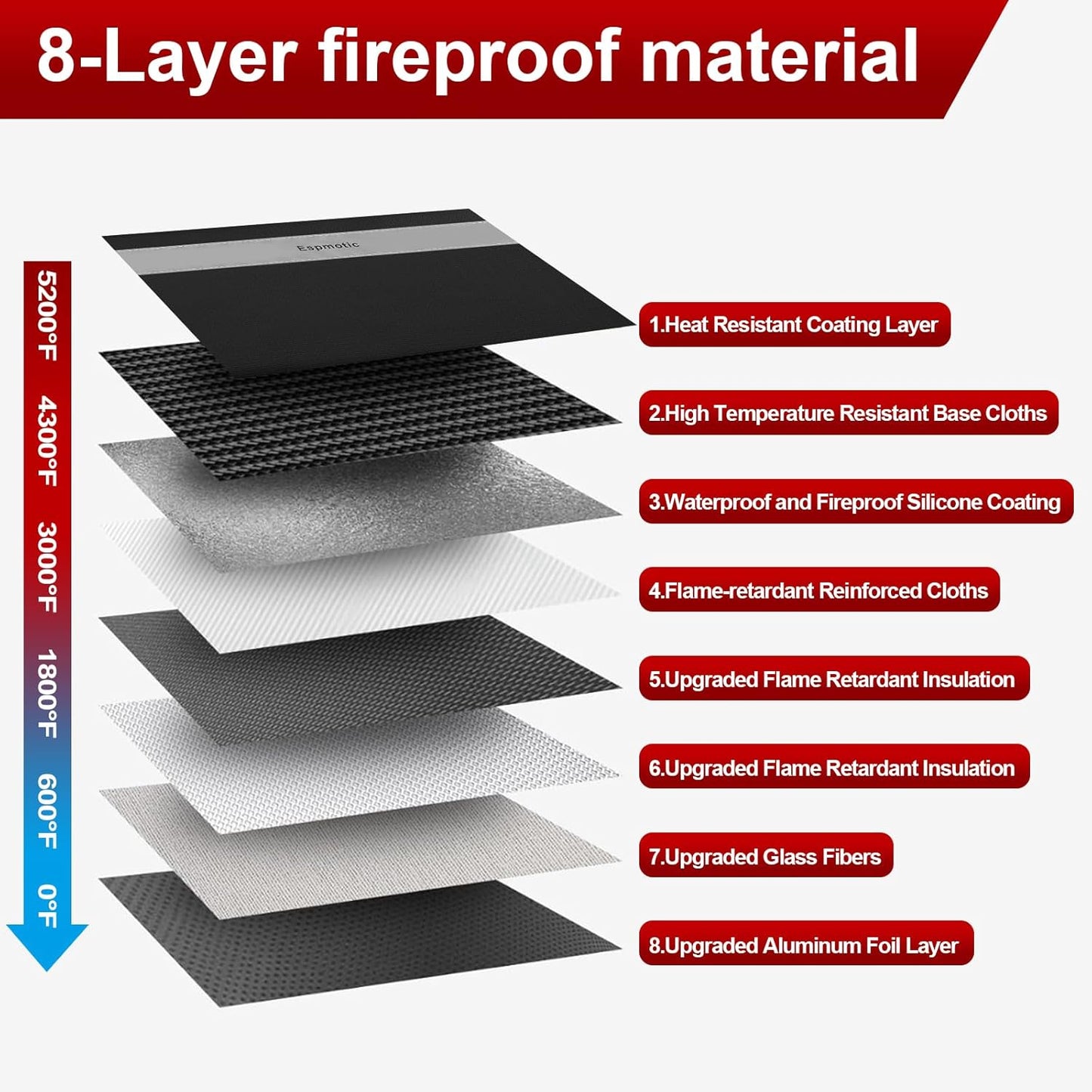 Fireproof Document Bag – 5200°F Heat-Resistant, 14.2" x 10.6" Waterproof Money Pouch with 8-Layer Protection, Zipper and Snap Closure, Reflective Strip for Quick Access, Black