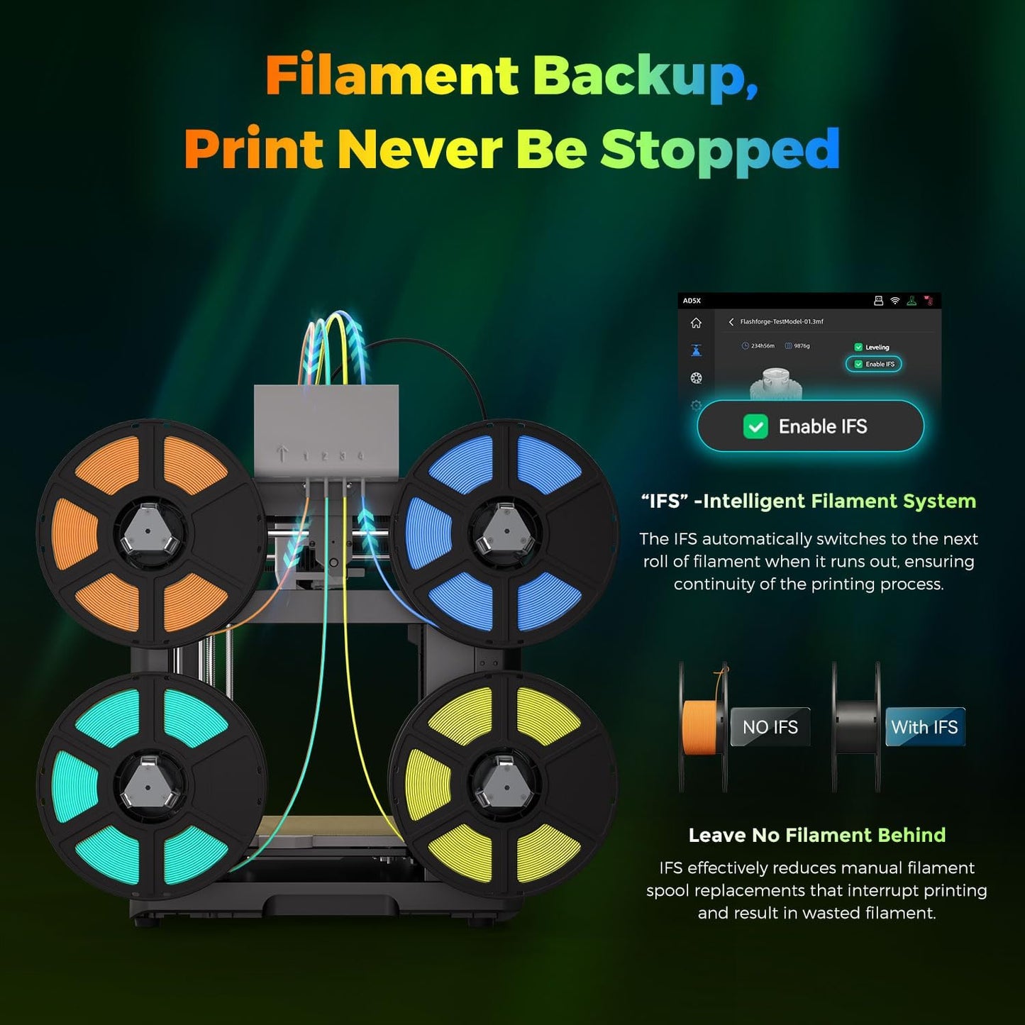 FLASHFORGE AD5X Multi-Filament 3D Printer Multi-Color Printing, 600mm/s Speed 1-Click Print with DIY IFS Creations, Full-Auto Calibration & Filament Backup, AD5X- Multi-Color Productivity Booster