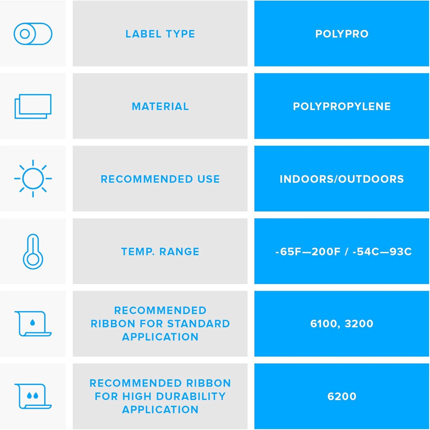Zebra 3 x 1 in Thermal Transfer Polypropylene Labels PolyPro 3000T Permanent Adhesive Shipping Labels 1 in Core 8 rolls 10031648SP