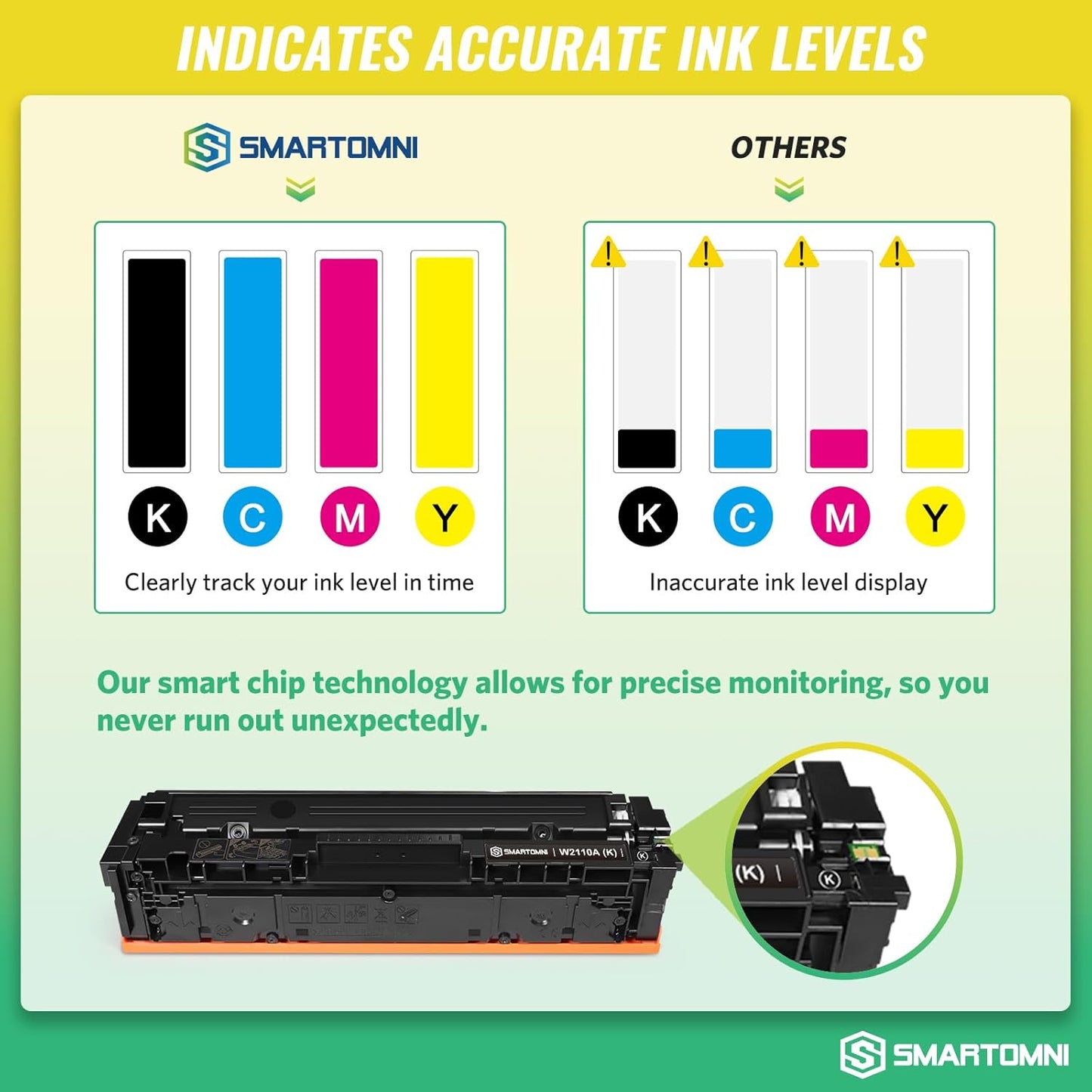 206A Toner Cartridges 4 Pack (with Chip) Works with HP Color Pro MFP M283fdw M283cdw, Pro M255dw M255nw, MFP M282nw M283 M282 M255 Printer | W2110A W2111A W2112A W2113A 206X W2110X