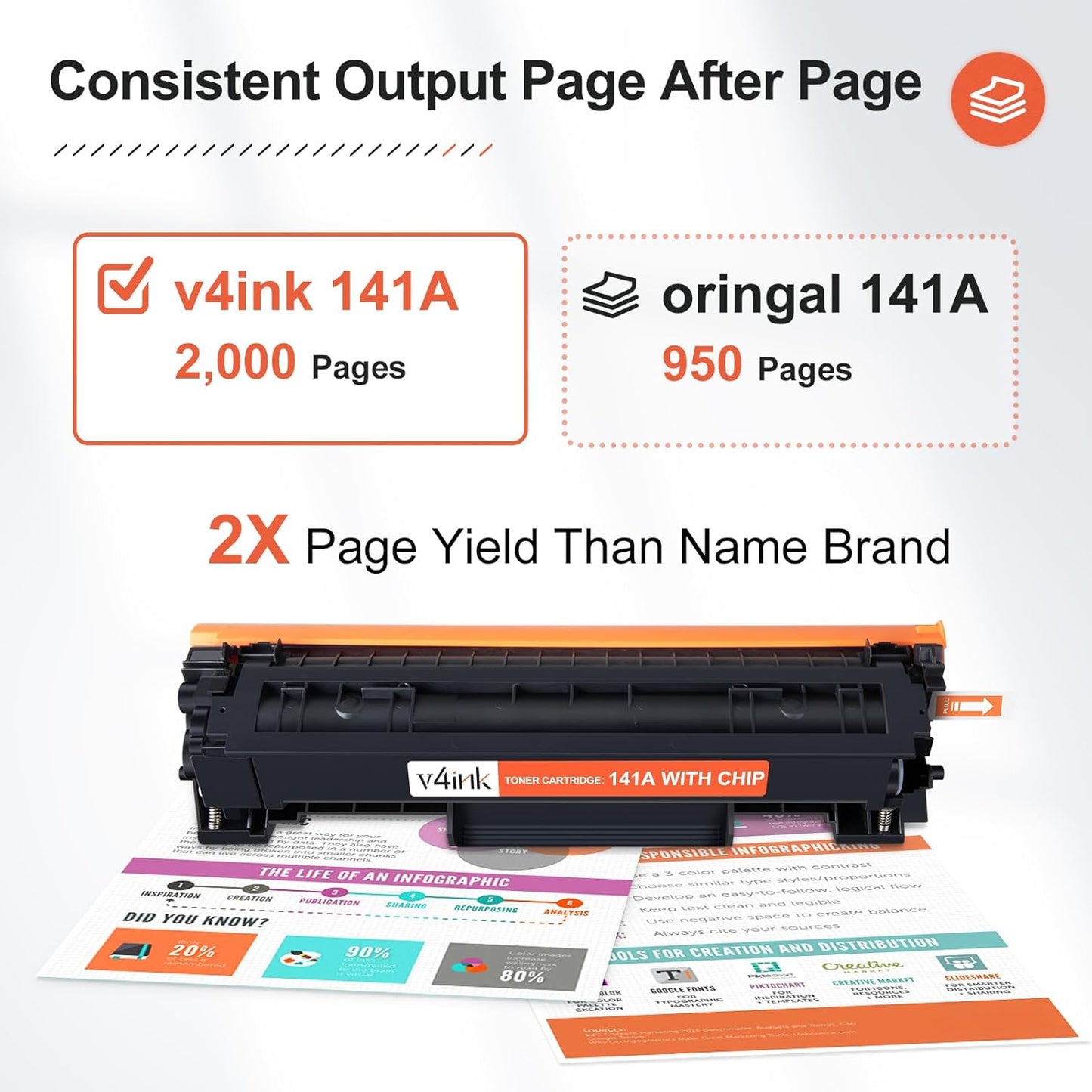 v4ink 141A 141X Toner Cartridge (with CHIP) Replacement for HP 141A W1410A W1410X 141X Black Toner Cartridge use for HP Laserjet M110w MFP M139w M140w Priner, High Yield 2,000 Pages-2 Pack