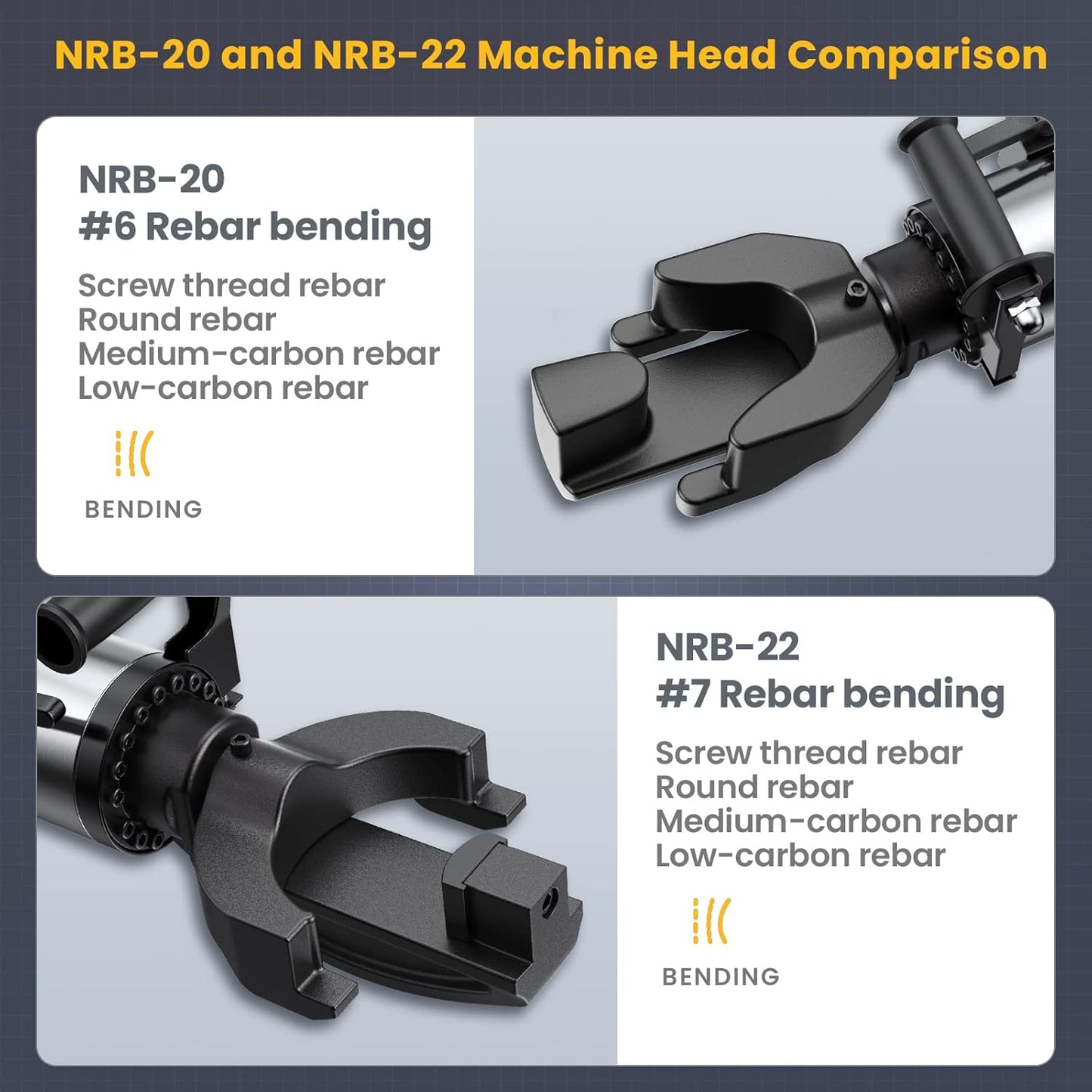 Anbull 1100W Electric Rebar Bender,Hydraulic Rebar Bending Machine Bending up to 3/4 Inch #6 20mm Rebar, Rebar Bending Angle 0-100 Degrees