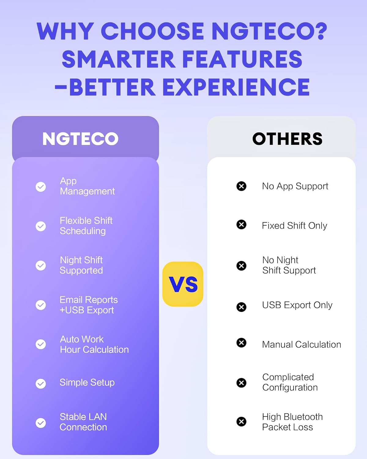 NGTeco APP-Based Time Clock, 2.4GHz WiFi Fingerprint Time Clocks for Employees Small Business, Office Clock in & Out Machine with iOS&Android, No Monthly Fee