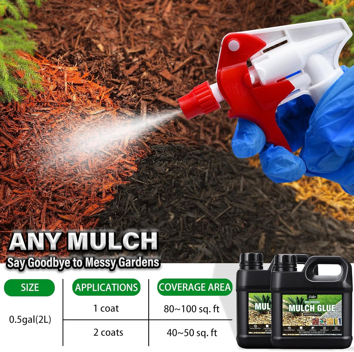 Mulch Glue - 64oz Concentrate Gravel Glue Strong Landscape Adhesive with Applicator for Landscaping, Garden - Safe Ready to Use Mulch Lock Gravel Stabilizer Glue for Pea Gravel, Rock, Leaf, Bark