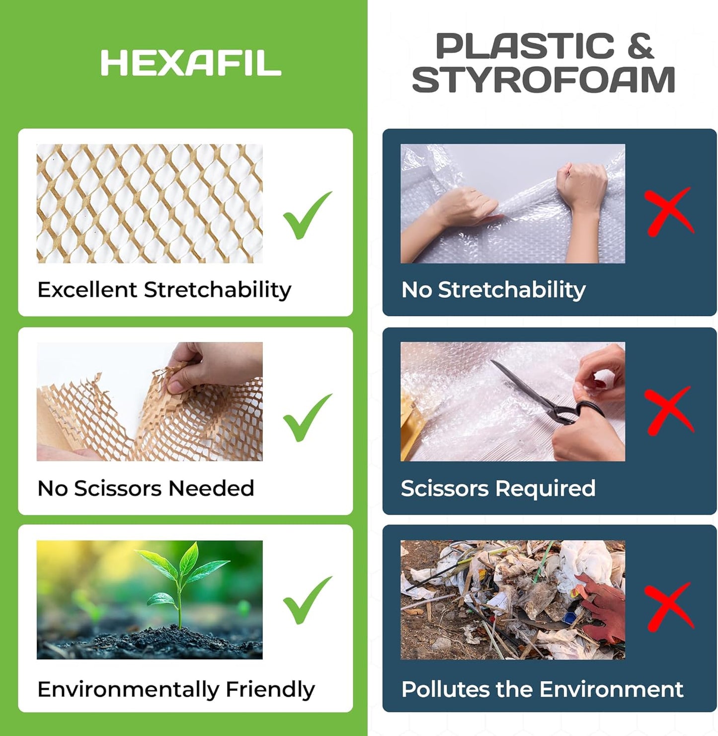 HexaFil Honeycomb Packing Paper - Eco-Friendly, Sustainable Filler for Shipping and Moving, Cushioned Packing Material in Easy Self-Dispenser Box - White, Pallet of 48, 12" x 1700'