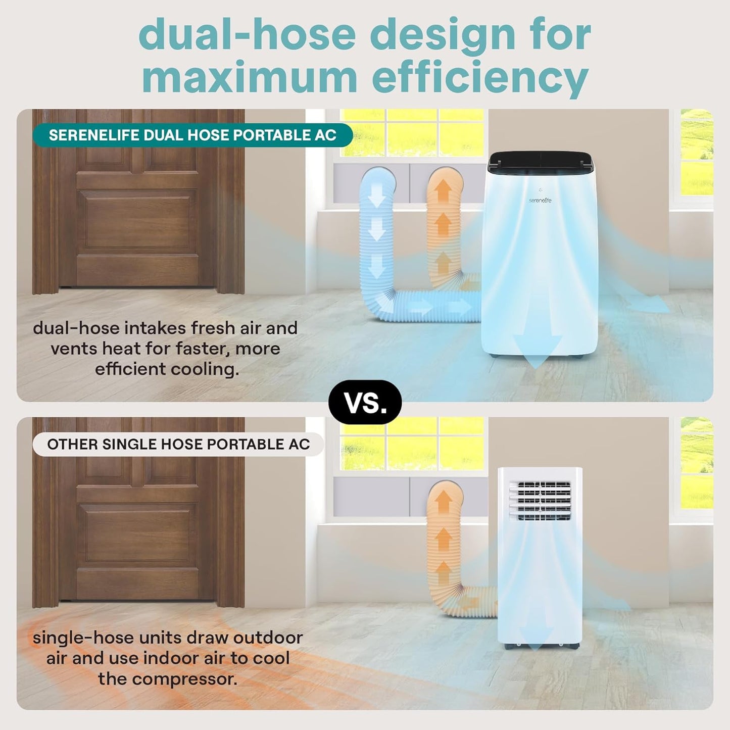 SereneLife 14000 BTU Portable Inverter Air Conditioner, 115V Smart Cooling & Heating with WiFi, Energy Efficient, For Bedrooms, Living Spaces & Offices, 650 Sq Ft Coverage, (White)