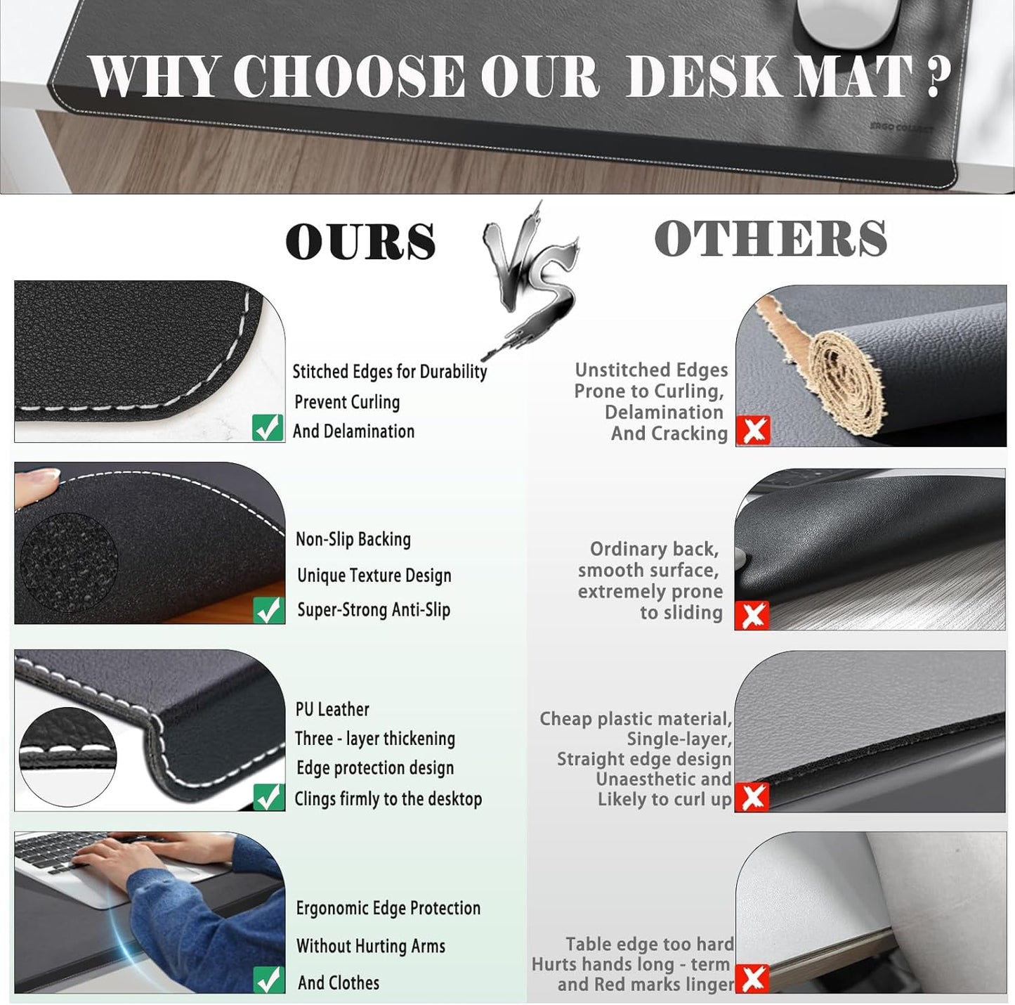Desk Mat with Lip & Reinforced Stitched Edge|Non-Slip Waterproof PU Leather Desk Pad|Ergonomic Keyboard Mouse Pad with Edge Protector|for Office, Home, Study(28.74" x 16.73",Black)