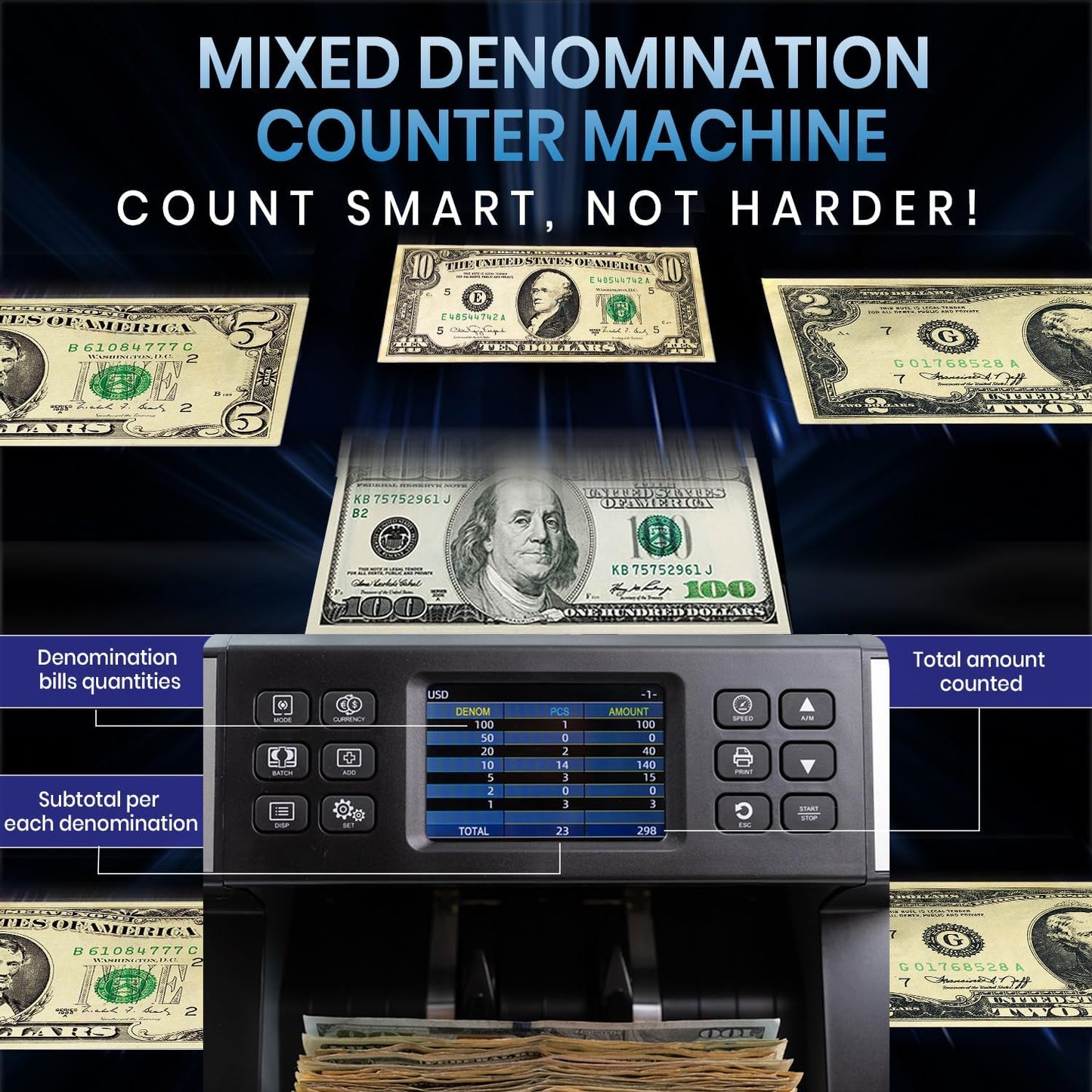 Pro 5500 Money Counter Machine, Mixed Denominations, Professional Value Counting, Counterfeit Detector, Fast & Accurate Cash Counter with 2 Year Warranty