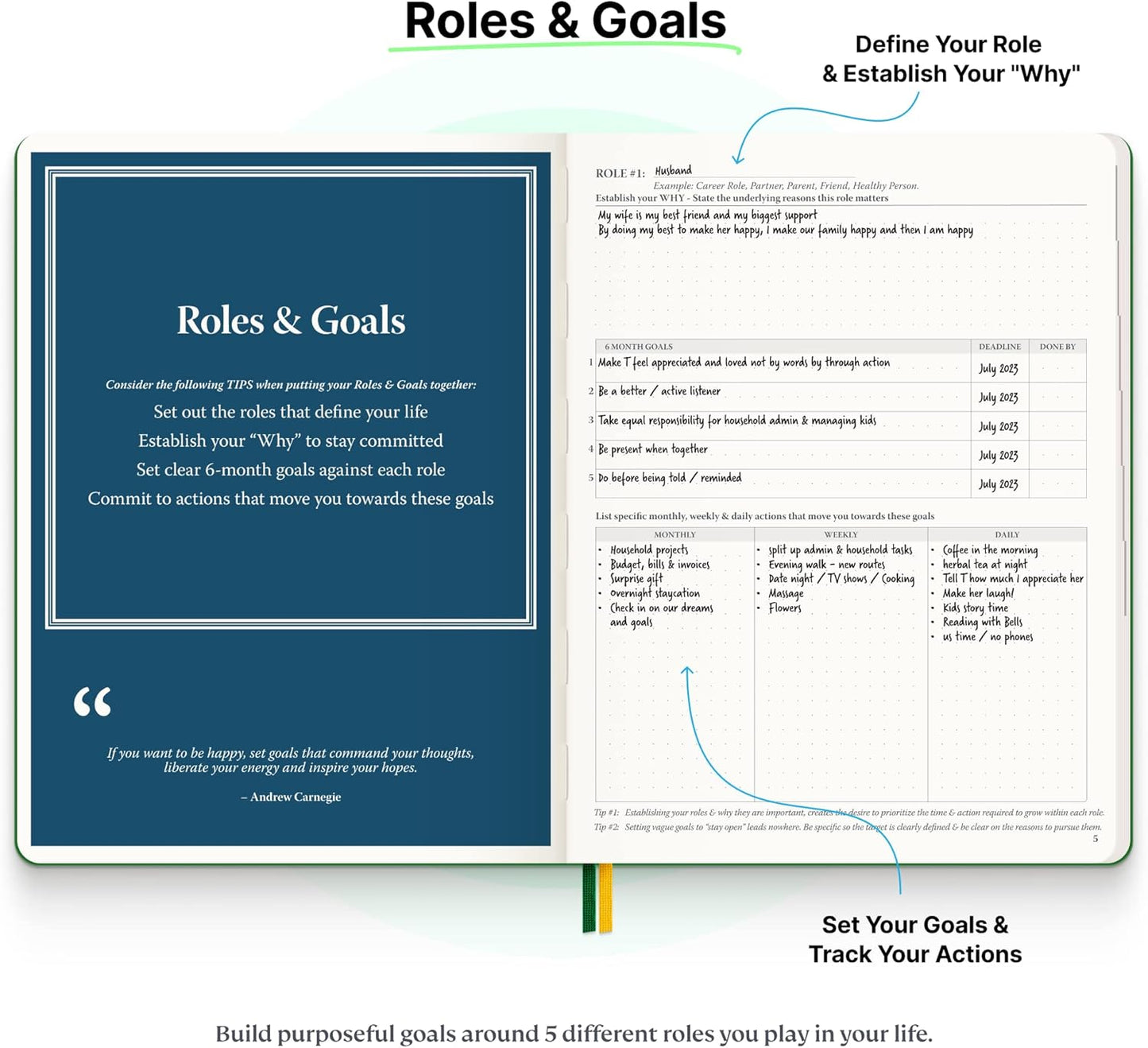 Roterunner 2025 B5 Purpose Planner Notebook 7.5'x9.8' Undated Daily Weekly Monthly Productivity Goal Setting Tool for Work Home ADHD Planner Adults Self Care Journal