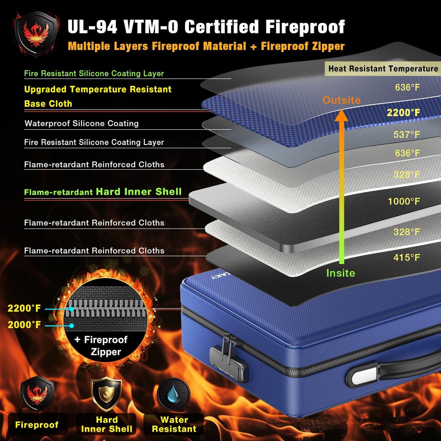 Fireproof Document Box with Fireproof Zipper, Hard Inner Shell Fireproof Document Bag with Lock, Fireproof Water Resistant Important Document Organizer 16 inch Laptop File Briefcase (Blue)