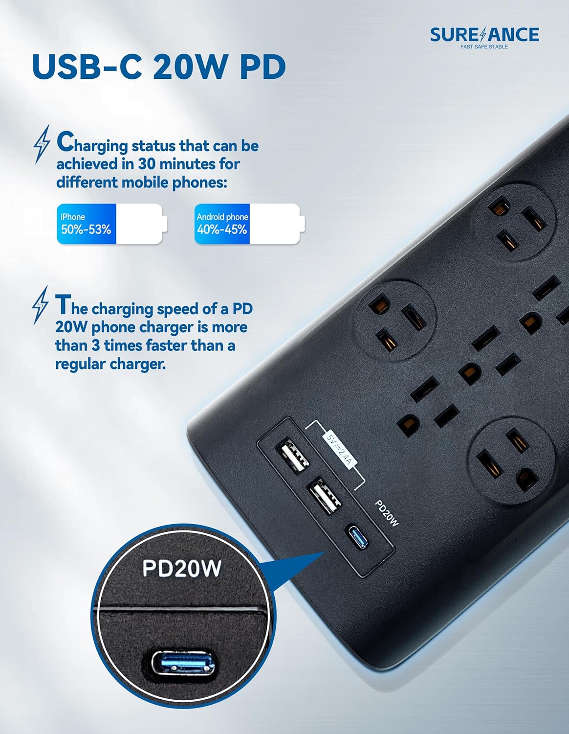 Surge Protector Power Strip, SUREANCE Surge Protector with 12 Outlets and 4 USB Ports, 20W PD USB-C Fast Charging for Home, Office, 4100 Joules, Flat Plug, 6 Feet Extension Cord, ETL Listed