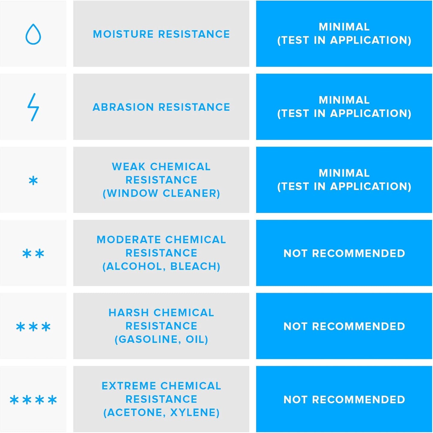 Zebra 3 x 3 in Direct Thermal Paper Labels Z-Perform 2000D Permanent Adhesive Shipping Labels 1 in Core 6 rolls 10031638SP
