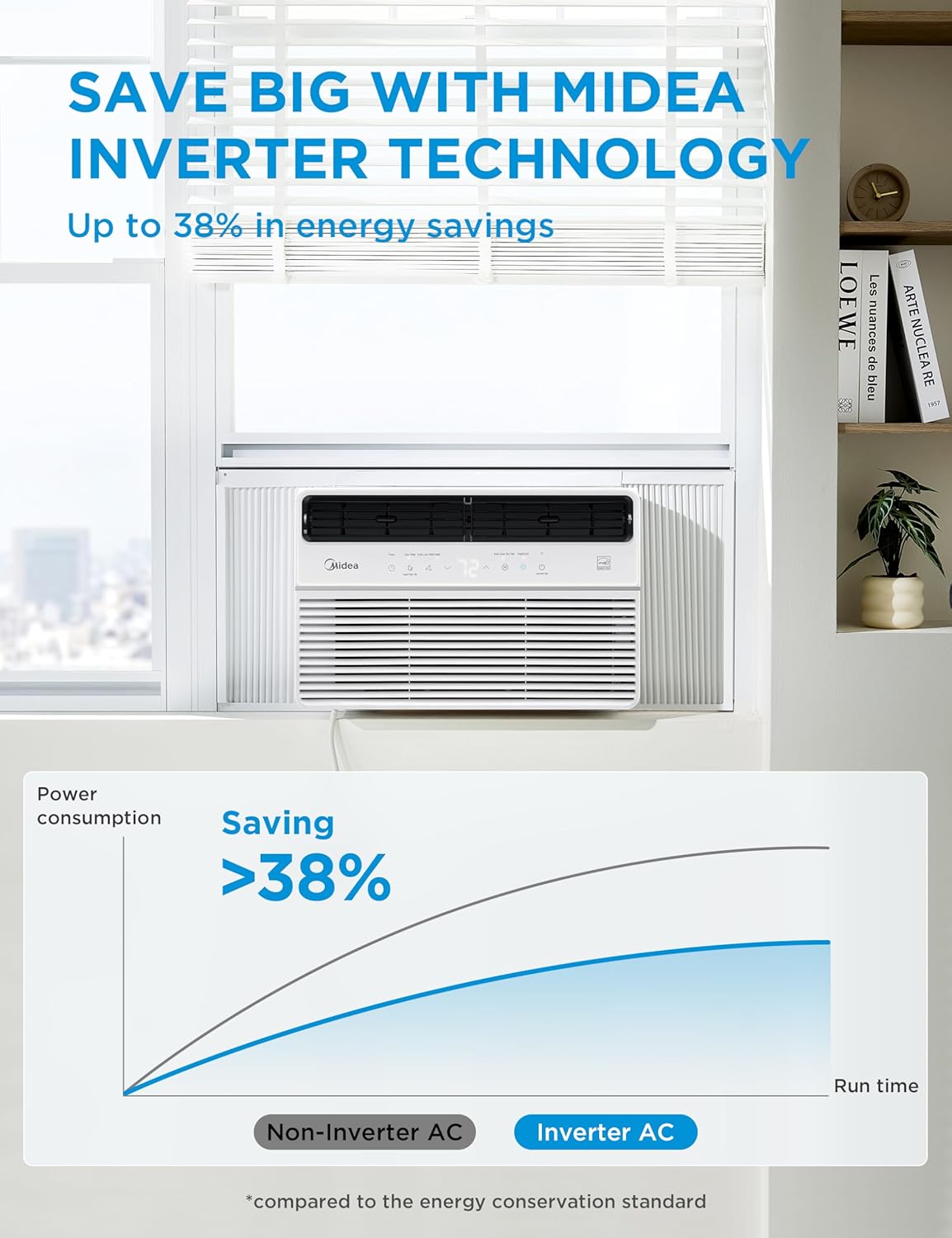 Midea 8,000 BTU Smart Inverter Window Air Conditioner with APP, Alexa Control, 115V AC Unit Cools up to 350 Sq. Ft, Quiet Operation, Energy Saving, Remote & Easy Installation Kit, White