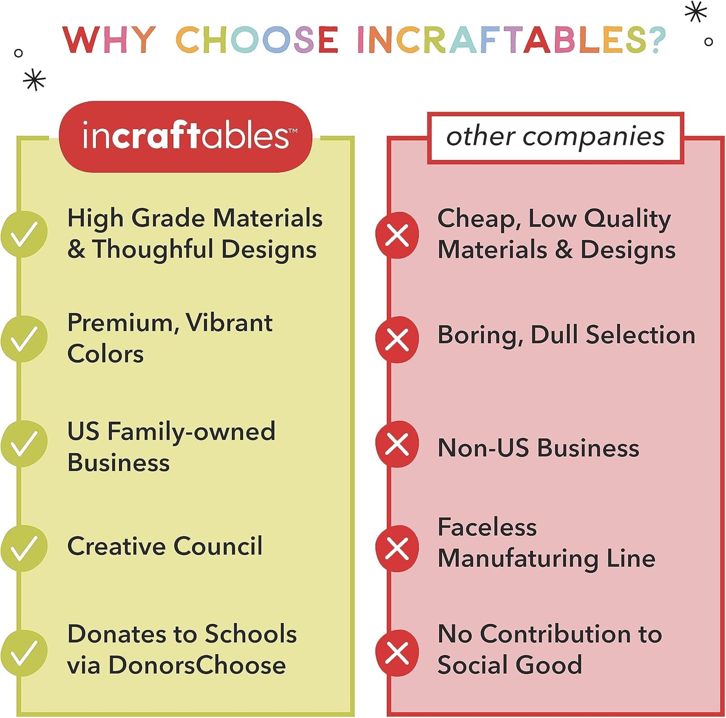 Incraftables Drawing Pencils for Sketching & Shading. Art Sketch Pencils Set for Adults & kids. Drawing Supplies Sketch Kit with 21 Graphite & Charcoal Pencils.