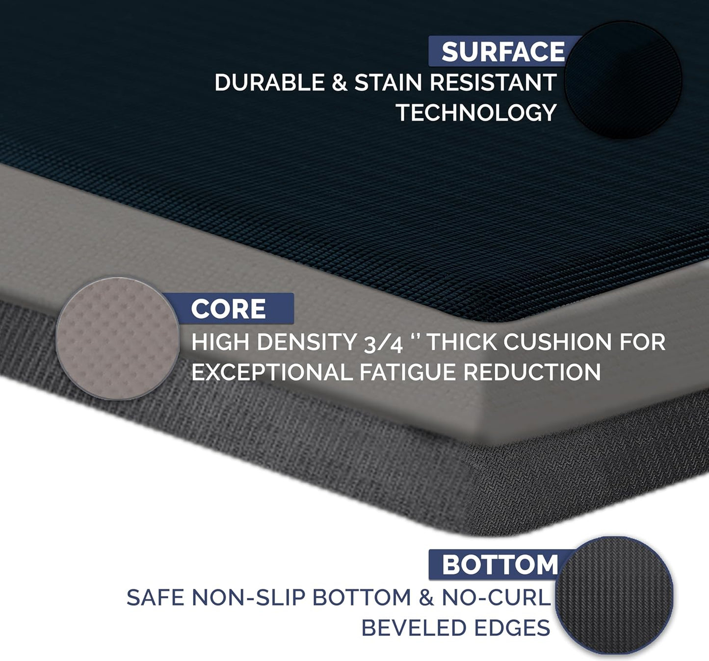 ComfiLife Anti Fatigue Floor Mat – 3/4 Inch Thick Kitchen Mats for Floor, Standing Desk Mat, Kitchen Rug – Comfort at Home, Office – Durable – Stain Resistant – Non-Slip Bottom (20" x 32", Navy)