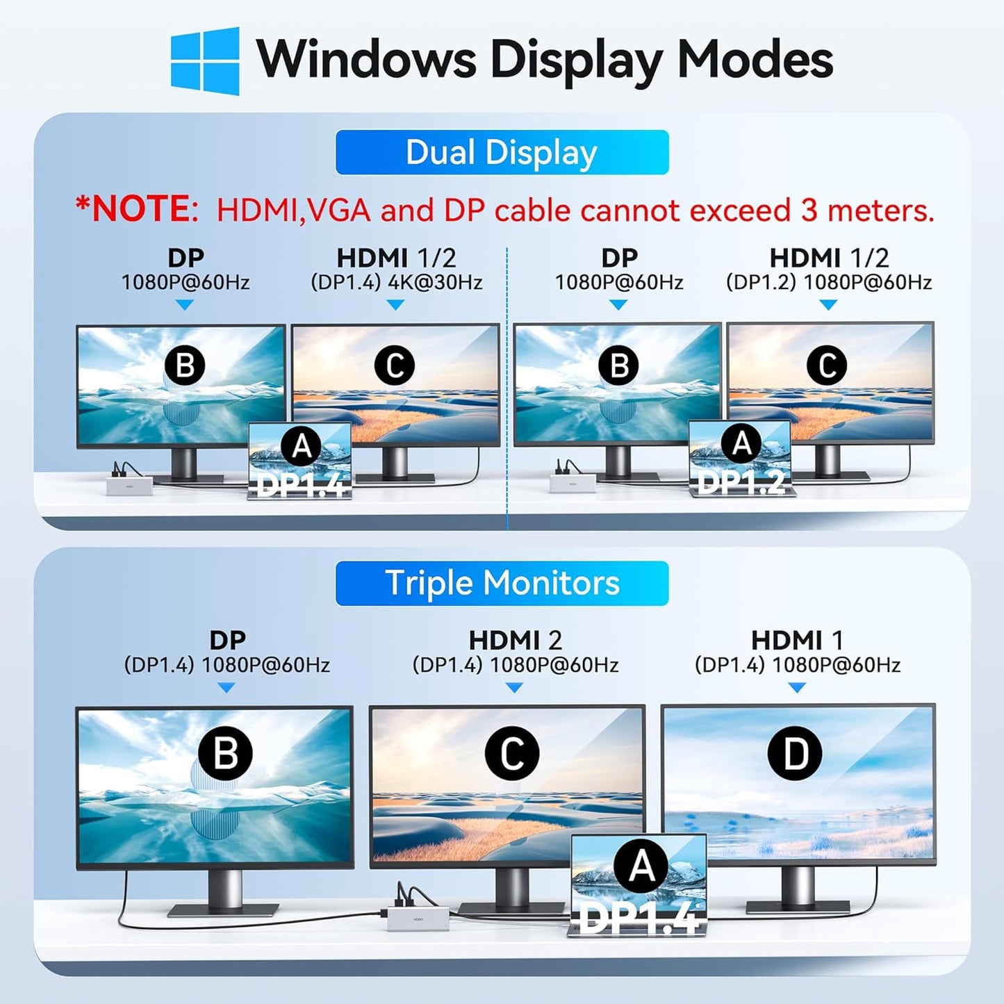 USB C Docking Station Dual Monitor HDMI for HP, Laptop Docking Station 3 Monitors Triple Display USB C Hub Adapter to 2 HDMI 4K,DP,Ethernet,6 USB,PD,SD/TF, Audio, USB C Dock 14 in 1 for Surface
