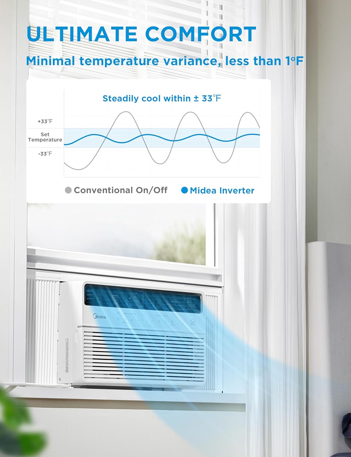 Midea 8,000 BTU Smart Inverter Window Air Conditioner with APP, Alexa Control, 115V AC Unit Cools up to 350 Sq. Ft, Quiet Operation, Energy Saving, Remote & Easy Installation Kit, White