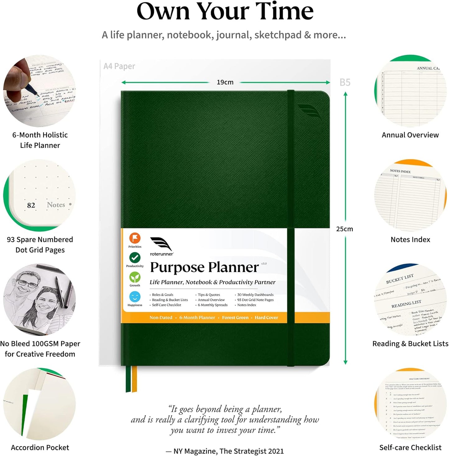 Roterunner Purpose Planner Notebook B5 7.5”x9.8” Undated Planner 2025 Daily Weekly and Monthly Productivity Goal Setting Tool for Work Home ADHD Planner for Adults Self Care Journal