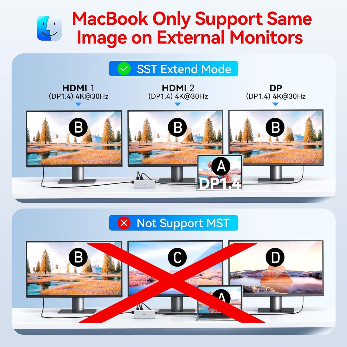 USB C Docking Station Dual Monitor HDMI for HP, Laptop Docking Station 3 Monitors Triple Display USB C Hub Adapter to 2 HDMI 4K,DP,Ethernet,6 USB,PD,SD/TF, Audio, USB C Dock 14 in 1 for Surface