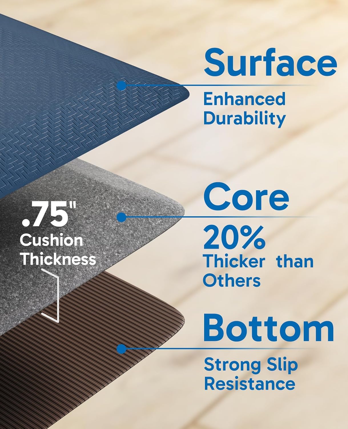 Ophanie Kitchen Mats for Floor, 3/4 inch Thick, Anti Fatigue Cushioned Mat, Kitchen Rugs, Waterproof, Comfort Ergonomic Standing Mat for Office, Home, Sink, 20x32 Blue Non-Slip Ridged Bottom