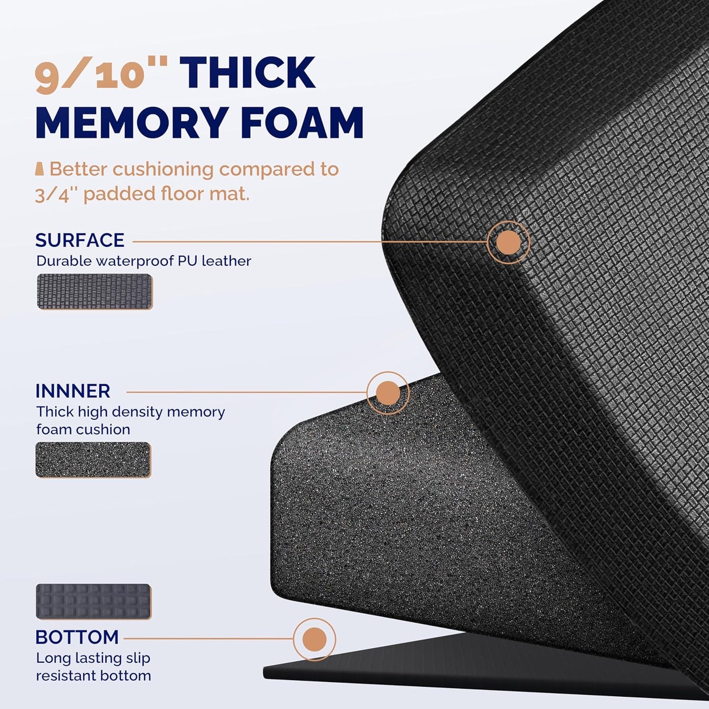 FEATOL Anti Fatigue Mat for Kitchen Floor – 9/10 Extra Thick Standing Cushioned Desk Mat Memory Foam, Ergonomic Floor Padded Comfort at Home, Kitchen, Office, Garage – NOT PVC (17" x 24", Black)