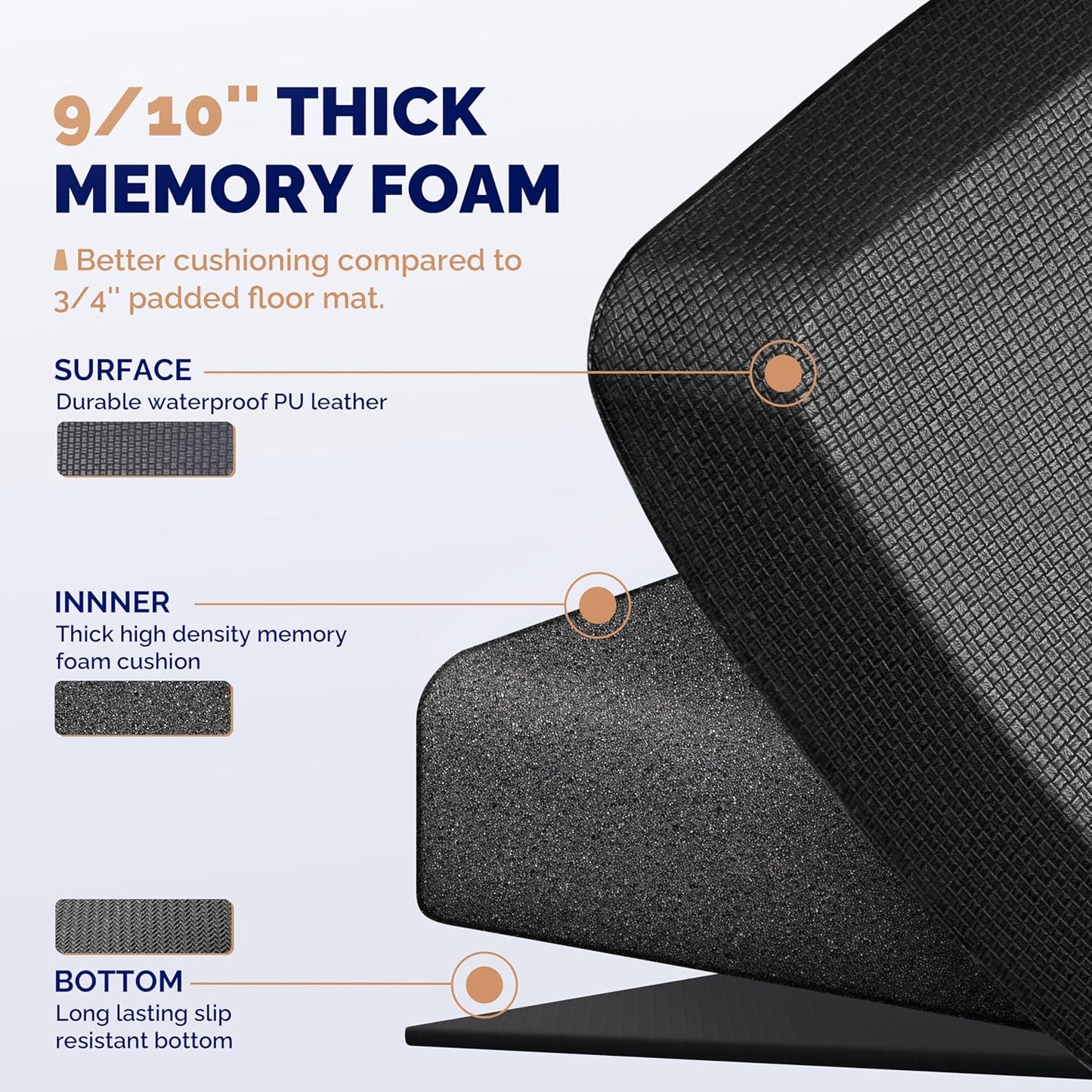 FEATOL Anti Fatigue Mat for Kitchen Floor – 9/10 Extra Thick Cushioned Standing Desk Mat Memory Foam, Ergonomic Floor Padded Comfort at Home, Kitchen, Office, Garage – NOT PVC (20" x 39", Black)