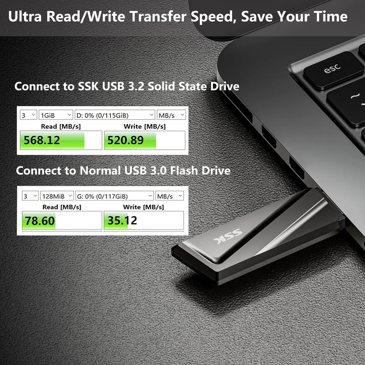 SSK 512GB USB Flash Drive 550MB/s USB 3.2 Gen2 USB Thumb Drive Fast Transfer Speed Externel Solid State Drive +USB C Adapter USB C Memory Stick for Type C Smartphone,MacBook/Pro/Air Laptop and More