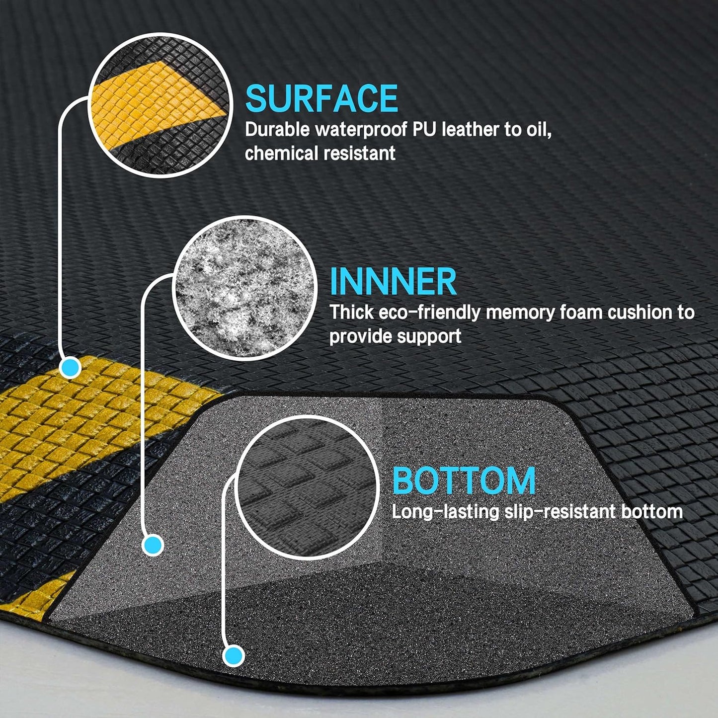 FEATOL Anti Fatigue Mat Industrial, Ergonomic Standing Floor Mat for Work for Stand, Black with Yellow Border Safety 24" x 36"-Support for Leg & Back Pain